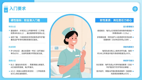 蓝色护理人员职业发展PPT模板