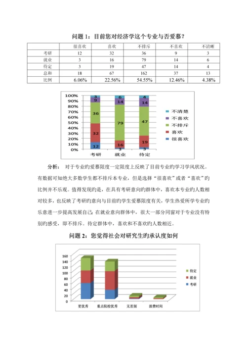 大学生选择考研与就业情况的调查汇总报告.docx