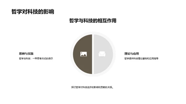 哲学驱动的科技进步