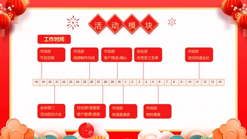 红色喜庆风团拜会新春团拜会PPT模板春节