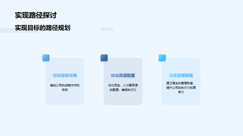 公司战略与投资者关系