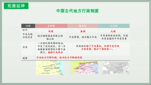 第二单元 辽宋夏金元时期：民族关系发展和社会变化  单元复习课件