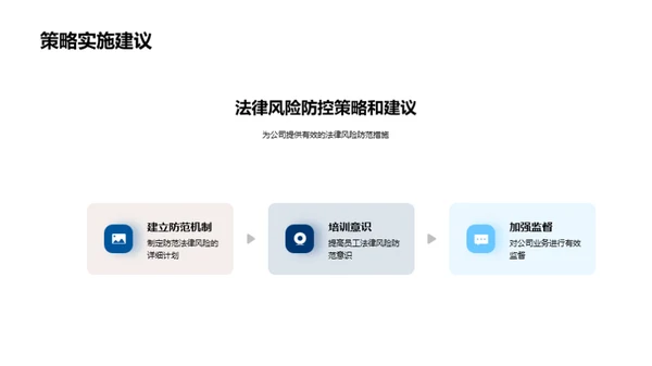 企业法律风险管理