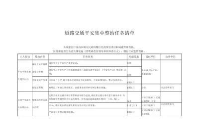 道路交通安全集中整治任务清单