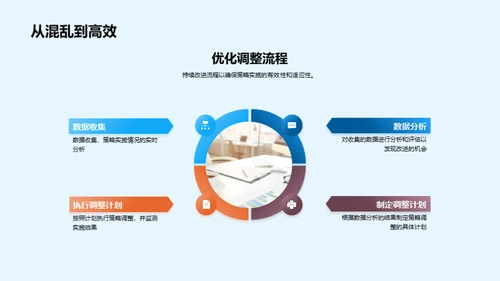 金融策略中期调适