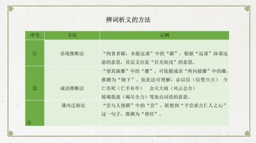 统编版初中语文九年级下册第六单元：评说历史英雄 体悟家国担当 课件（共53张PPT）