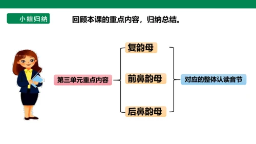 部编1A 第3单元 第1课 导读课 课件