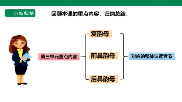 部编1A 第3单元 第1课 导读课 课件