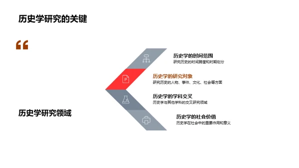 掌握历史学研究法