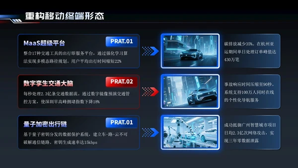 蓝红色简约智能出行引领未来交通PPT模板