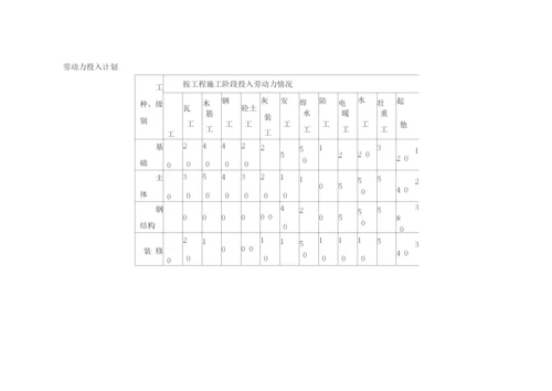 施工机械、劳动力计划表.docx