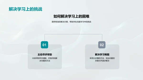 高效学习策略PPT模板