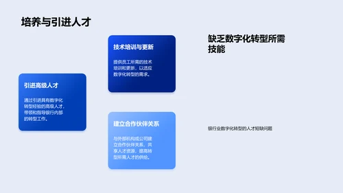 银行业数字化转型报告PPT模板