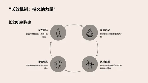 七夕直播销售全攻略