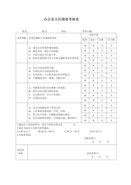 银行各岗位员工绩效考核表.docx