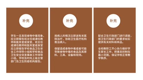 学校食堂食品安全卫生知识培训通用PPT模板