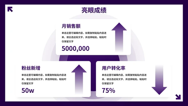 紫色高级几何商务工作复盘总结报告PPT模板