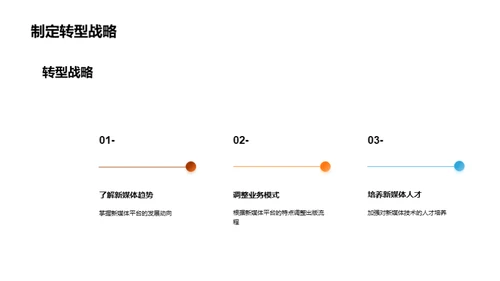 出版业的新媒体变革