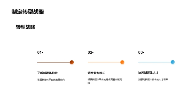 出版业的新媒体变革