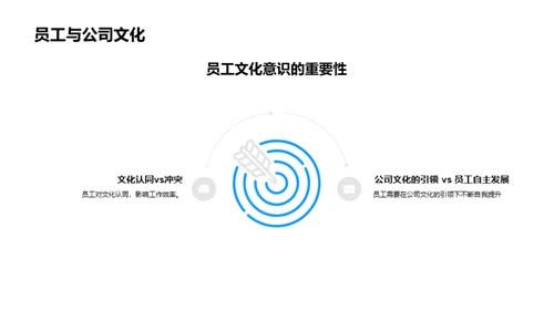 探索保险业文化密码