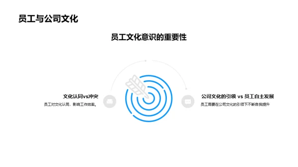 探索保险业文化密码