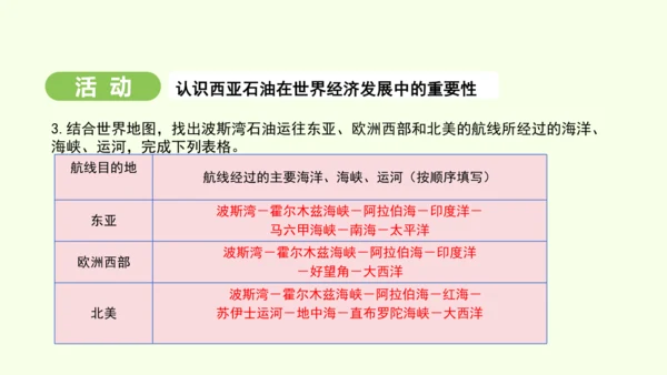 9.1.1 “三洲五海”之地 世界石油宝库（课件26张）-2024-2025学年七年级地理下学期人教