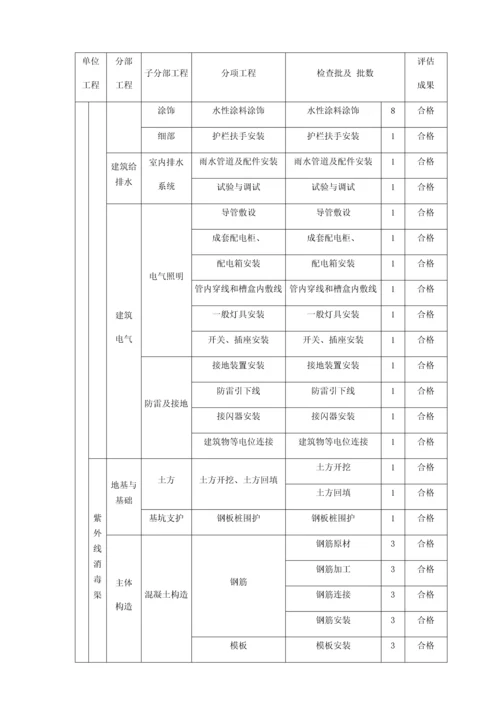 污水处理厂单位工程划分.docx