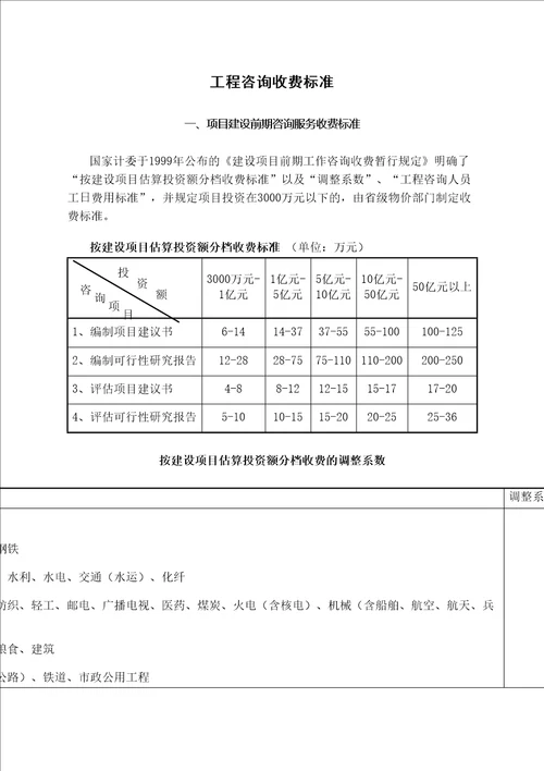 工程咨询收费标准