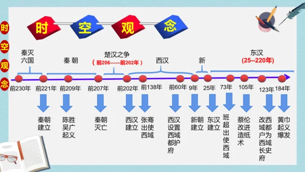 2024版《中国历史》七上第三单元 秦汉时期：统一多民族封建国家的建立和巩固   单元总复习课件【4