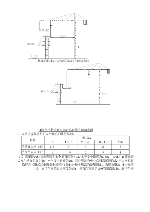 塔吊防碰撞综合施工专题方案