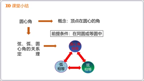 24.1.3 弧、弦、圆心角【人教九上数学精简课堂课件】(共23张PPT)