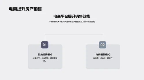 电商翻新房产销售