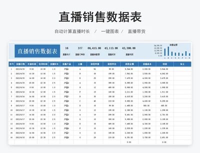 直播销售数据表