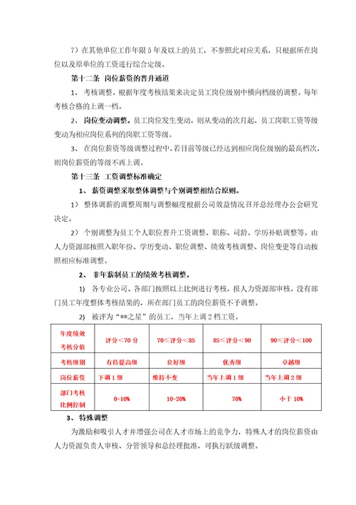 现代农业公司薪酬管理制度