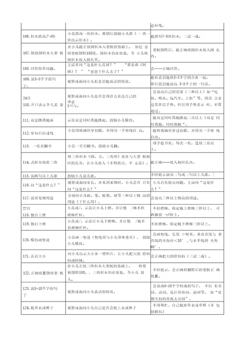 儿研所婴幼儿发育诊断量表