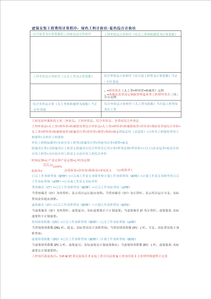 二级建造师施工管理计算公式完整