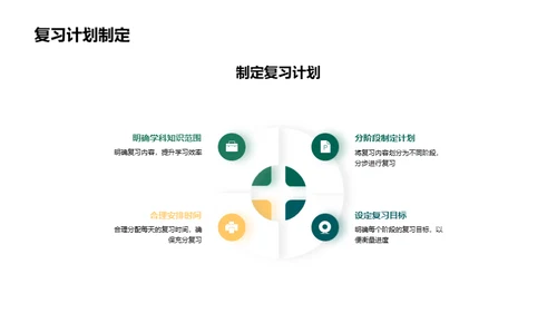 走进学科竞赛