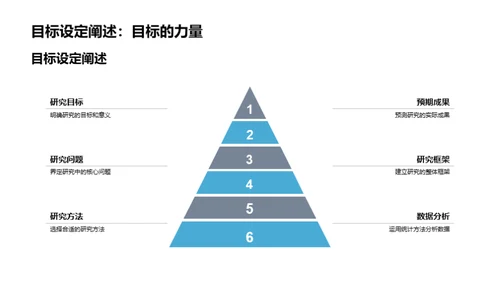 学术之旅