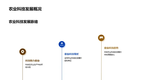 农业科技革新篇章