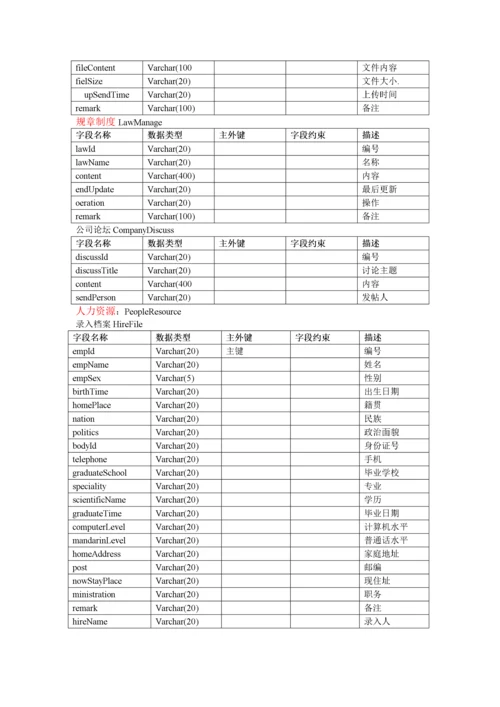 OA人事管理系统需求分析.docx