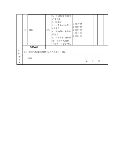 新媒体微信运营绩效考核表