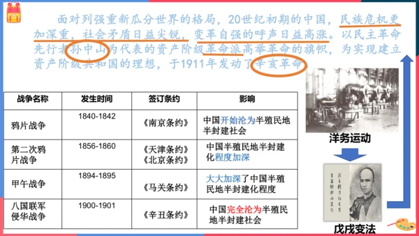 第二课第一节20世纪初的中国局势（课件）