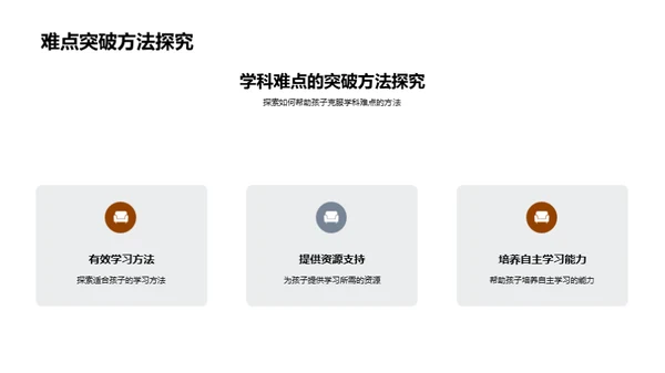 解析学习难关