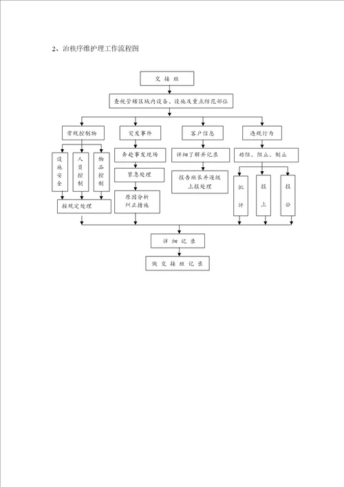 学校门卫治安秩序维护管理方案