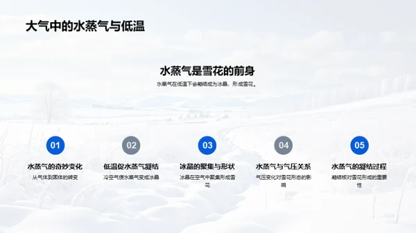 大雪节气的秘密