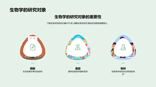 生物学实践应用PPT模板