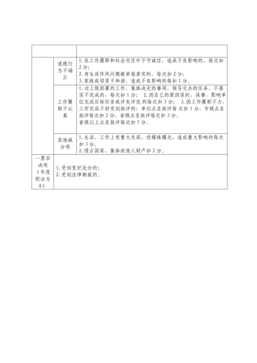 【计划方案】开展党员积分制管理工作实施方案（含标准、清单、台账等5个表格附件）.docx