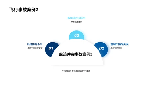 掌控天际：飞行安全解析