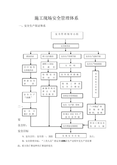 施工现场安全生产管理体系