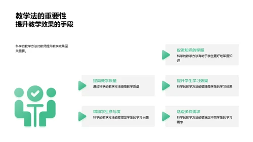 教学方法与效果提升